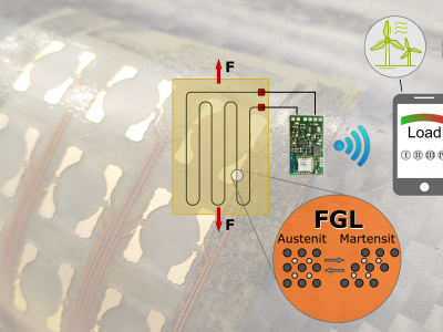 Innovative Dehnungssensorik – besser als Dehnmessstreifen?