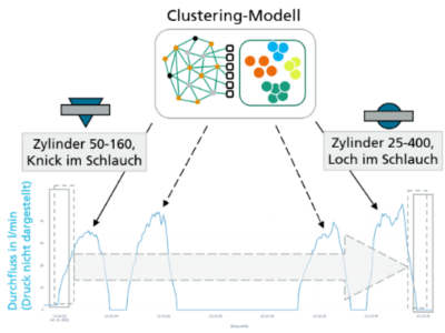 Fraunhofer IPA: Intelligenter Sensor erkennt Leckagen